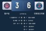 法甲同一天出现两场进球8+比赛，近50年第二次