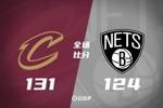 🏀骑士拒翻盘险胜篮网 米切尔35分 阿伦22+6 托马斯33+9