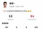 赖斯本场客串右后卫数据：3次拦截全场最多+1关键传球，评分6.8