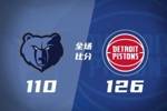 🏀活塞送灰熊7连败 坎宁安17+8+15 杜伦30+13 杰罗姆21分