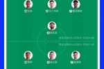 首发身价：巴西5.2亿欧PK挪威4.1亿！哈兰德2亿对决维尼修斯1.4亿